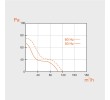 Wentylator łazienkowy MMotors 70842/2249 ultra cienki 100m³/h MMOK 100HT Higrostat + timer