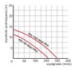 Pompa WQ 0,75 INOX PRO Omnigena wykres