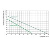 Pompa obiegowa OMIS 50-170 Omnigena wykres