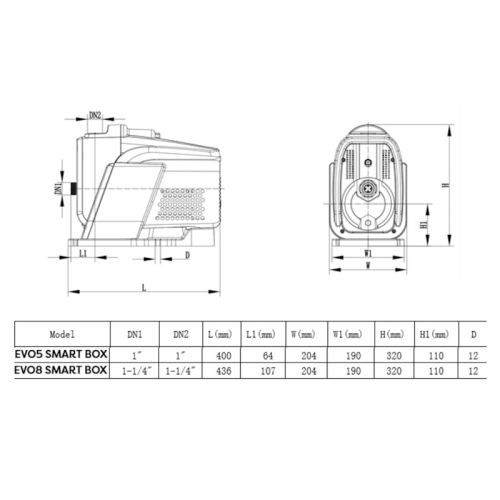 Rysunek techniczny pompy EVO5 SMART BOX PM 230V parametry